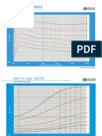 BMI-for-age Charts Boys Birth to 19 Years