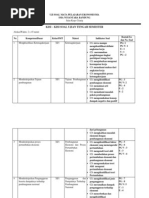 Soal Uts Ekonomi Kelas 2 Sma