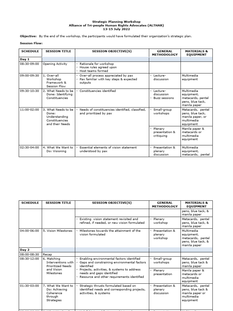 Strategic Planning Session Flow | PDF | Strategic Planning | Economies