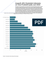 Era Bonus Demografi 69 Penduduk Indonesia Masuk Kategori Usia Produktif Pada Juni 2022
