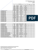 Data Kondisi Sekolah Kokoltim 2022-2023 (Ueesi)