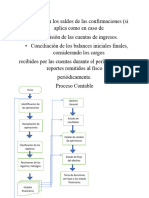 Proceso Contable