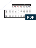 Ejemplo Tabla Cruzada Tipos de Cambio