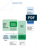 Institucionalidad Ambiental en Chile