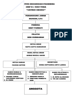 Struktur Organisasi Paskibra