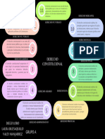 Mapa de Relaciones Derecho Constitucional y Las Ramas Del Derecho