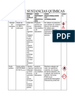 Tabla de Sustancias Quimicas