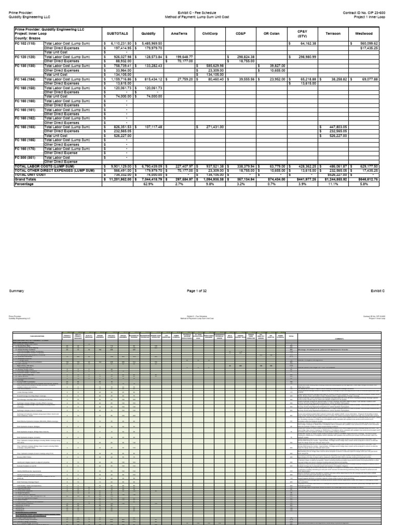 Inner Loop East Project Costs | PDF | Drainage Basin | Surface Runoff
