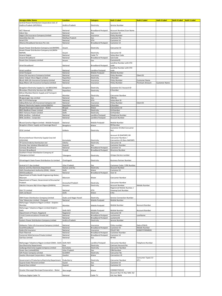 Comprehensive Utility Service Codes | PDF | Service Industries | Companies