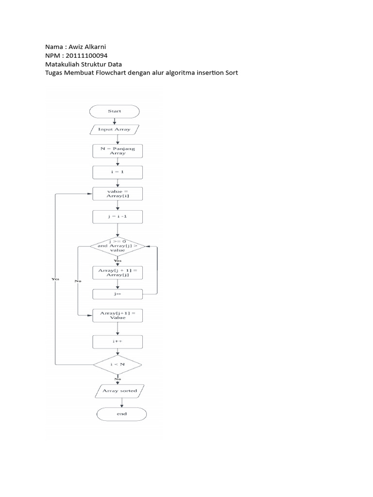 Flowchart Insertion Sort | PDF