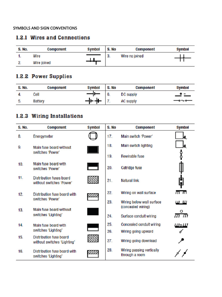 Symbols and Sign Conventions PDF Electrical Equipment Nature