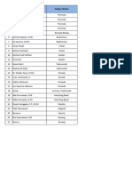 Nama Pelatih Dan Tempat Latihan Ekskul 2023