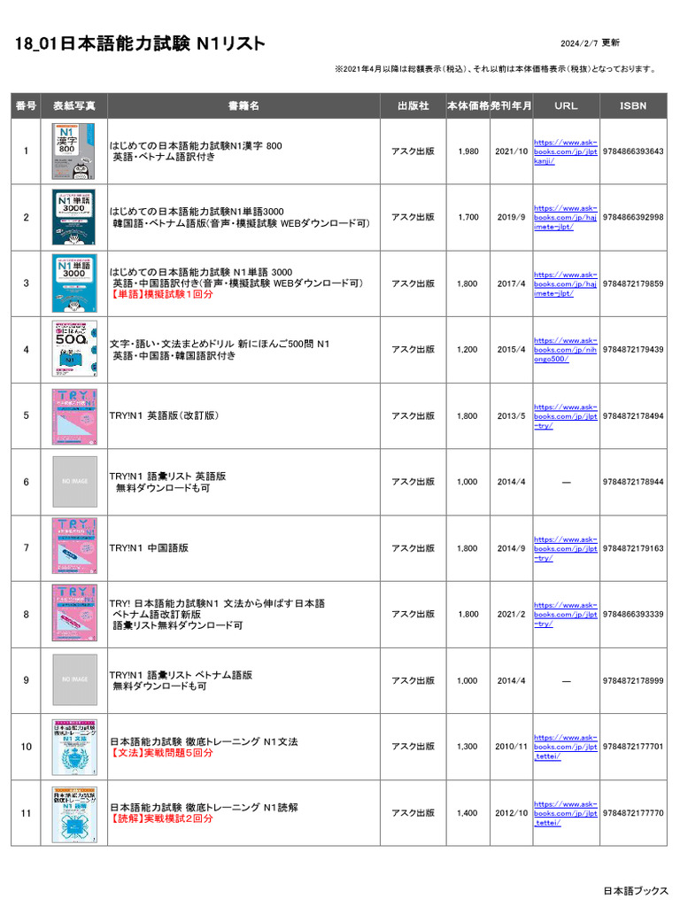 日本語能力試験　1級　2級　セット　9冊　実力アップ　UNICOM 日本語能力試験 1級 2級 セット 9冊 実力アップ UNICOM - メルカリ
