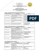 Quarter 2 Least Learned Interventions