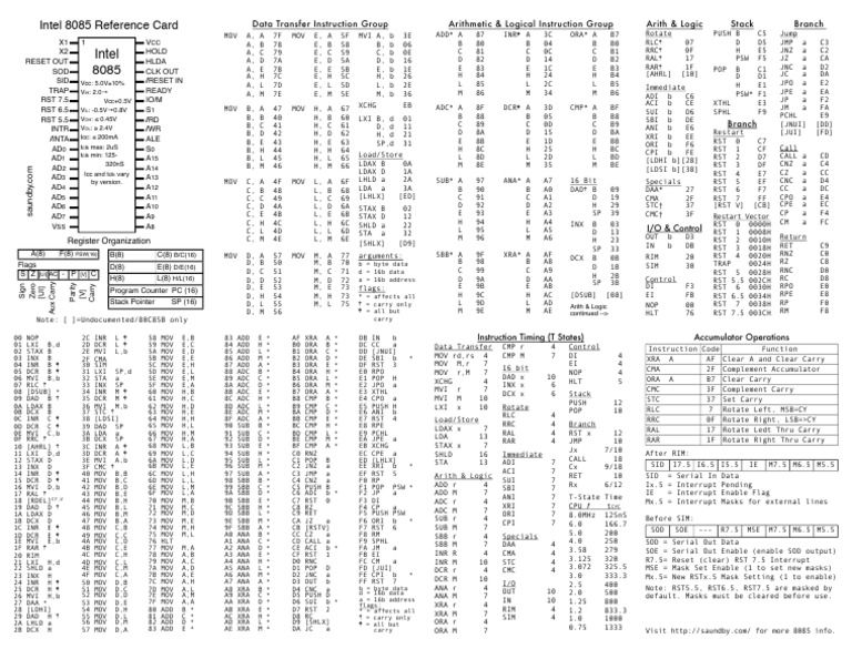 Opcode Sheet | PDF | Integrated Circuit | Central Processing Unit