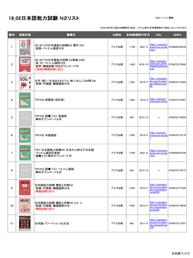 日本語能力試験　1級　2級　セット　9冊　実力アップ　UNICOM 実力アップ！日本語能力試験N2読む（文章の文法・読解） | 日本