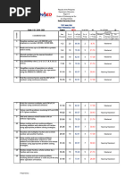 Automated Item Analysis 1ST Quarter