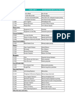 Jawaban Modul Soal ETAP V1 (FIX)