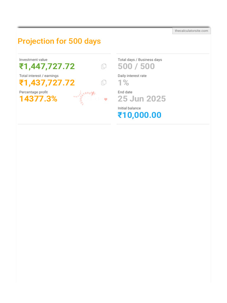 Daily Compound Interest Calculator | PDF | Interest | Personal Finance