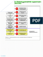 Isolation S Mechanism en