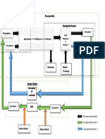 Block Diagram