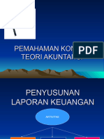 Pemahaman Konsep Teori Akuntansi