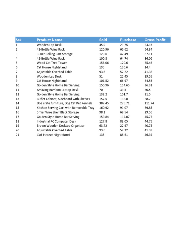 Etsy Profit Calculator Download Free PDF Desk