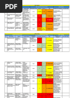 Spot The Hazard Exercise 01 | PDF