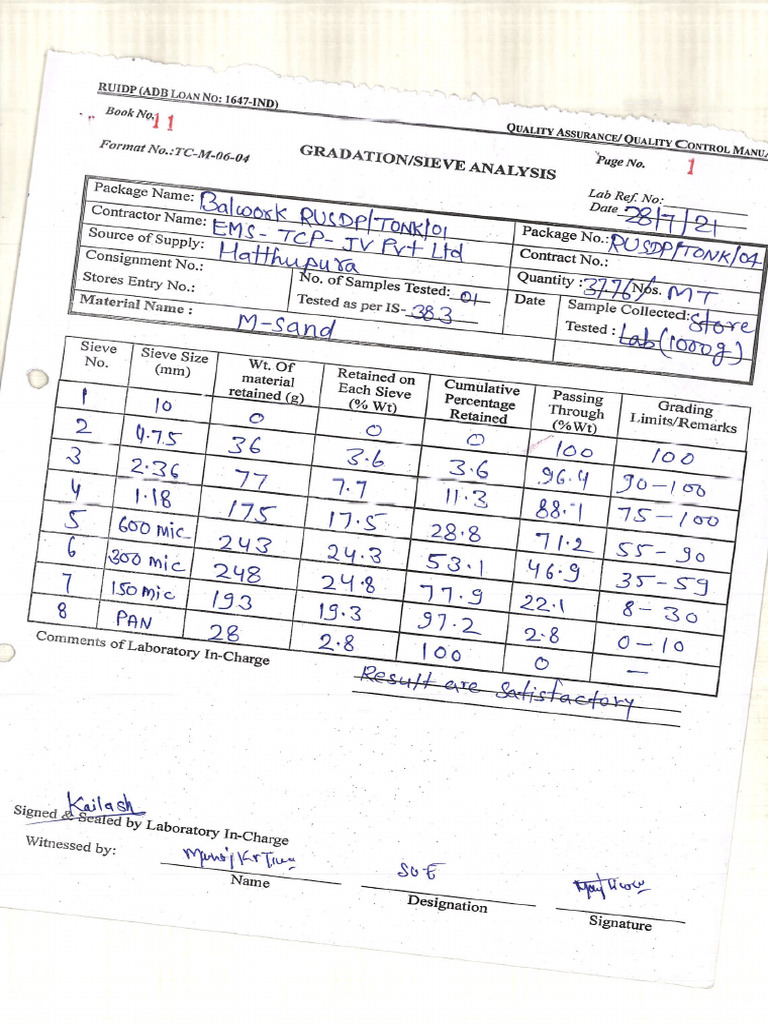 Scanned Format For RA.07 | PDF