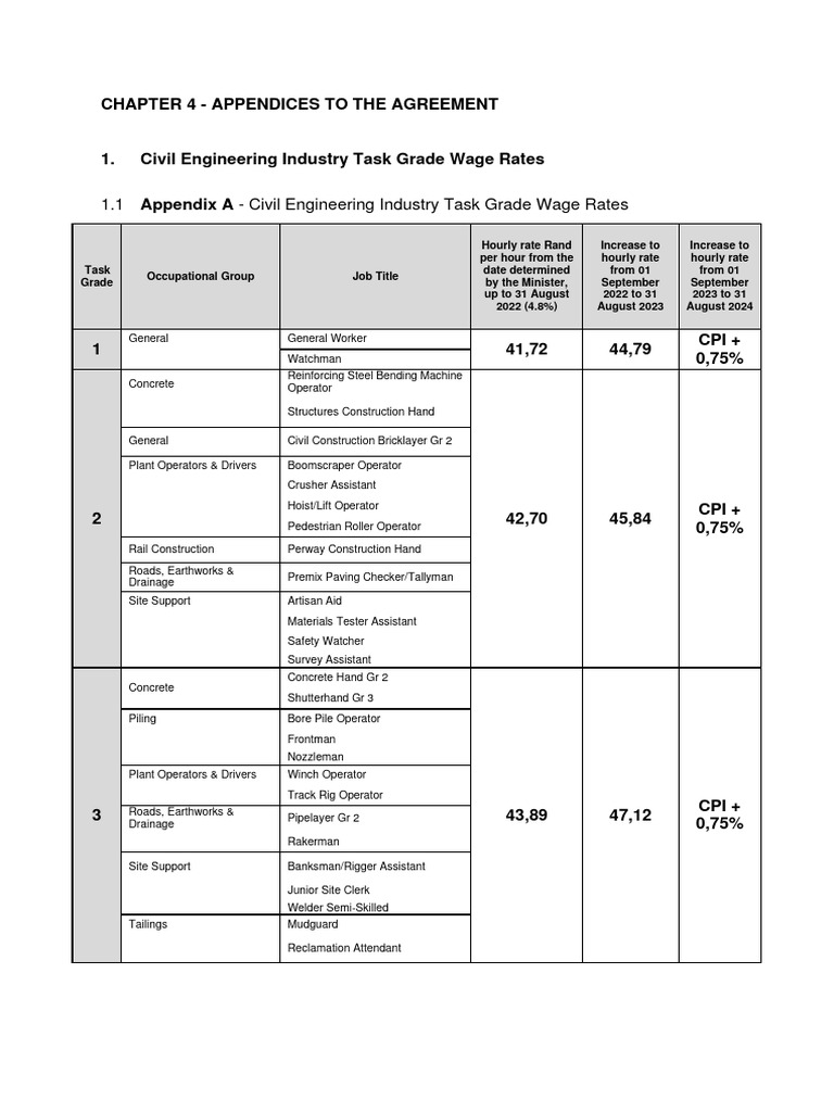 Appendix A Task Grade Wage Table With 2022 23 Rates PDF Concrete