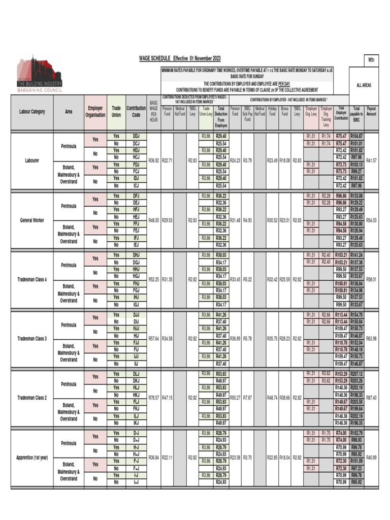 BIBC Wage Schedule Effective Nov 2023 | PDF | Employment | Wage