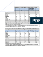 FY 2022 APD Status Report December
