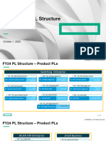 FY24 Aruba PL Structure - FINAL 10-01-2023