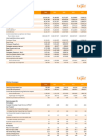 Ikhtisar Data Keuangan 2018 - Ind