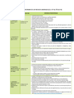 Complemento ODI Covid19 PDF