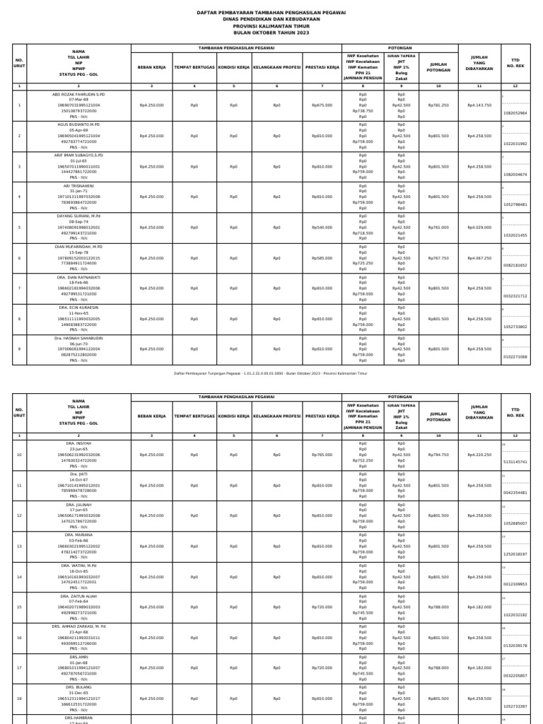 Daftar pembayaran tunjangan pegawai 1 01 2 22 0 00 01 0000 bulan