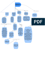 Mapa Conceptual Sobre Los Factores de Atención y Servicio Al Cliente. AA1-EV01