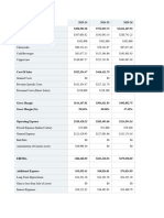 Coffee Shop Financial Plan