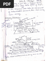 Coa Notes - Sandeep Sir