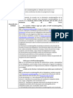 Perfil Sociodemografico SST