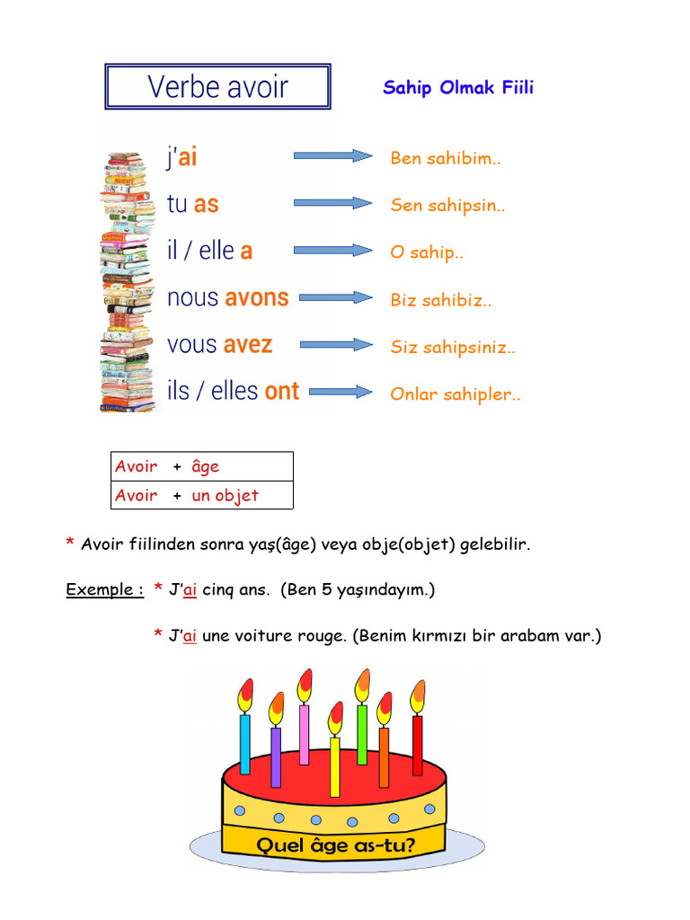 Image Result For Quel Ge As Tu Meaning Pronunciation Examples
