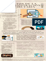 Infografia-Actos de La Administración Tributaria