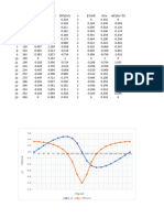 Grafici Tavola 2