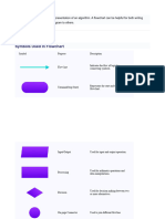 A Flowchart Is A Diagrammatic Representation of An Algorithm