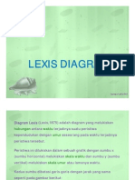 Lexis Diagram 