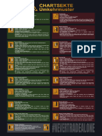 Candlestick Pattern Chartsekte Umkehrmuster