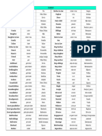 Voc Family. Pronunciation