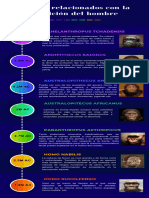 5 Linea Del Tiempo Carlos Fernando Reyna Ponce