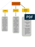 Ventilacion Mecanica
