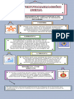 Infografía. AA1-EV01